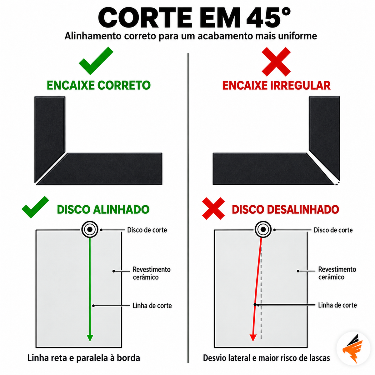 Guia de Corte Multiuso 45° para Serra